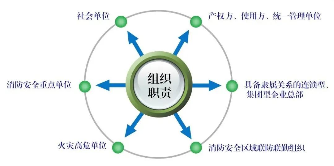 安徽首部单位消防安全管理通用标准发布！自2023年3月6日起实施